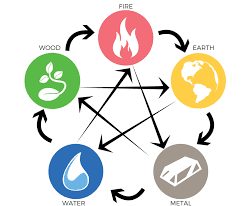 Vastu shastra